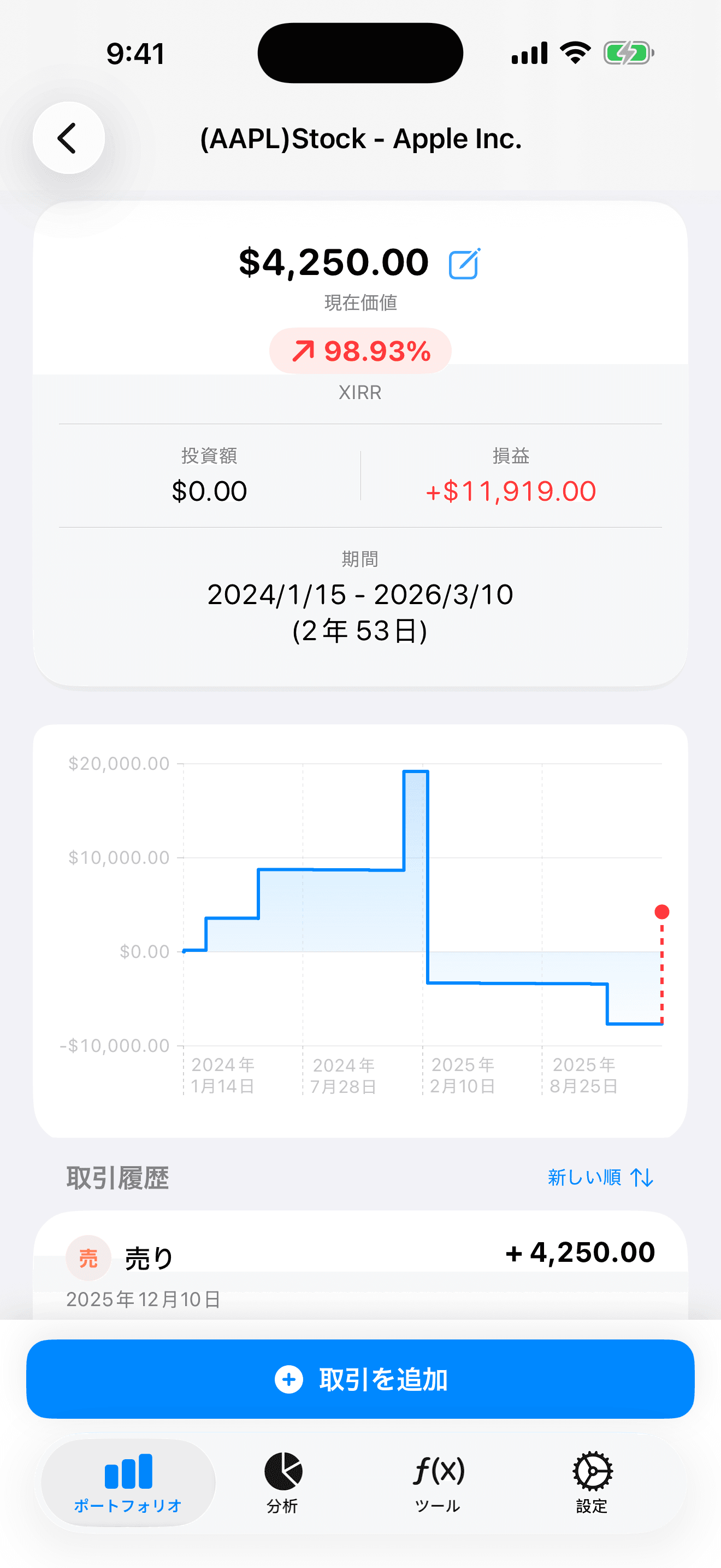 投資パフォーマンスを分析