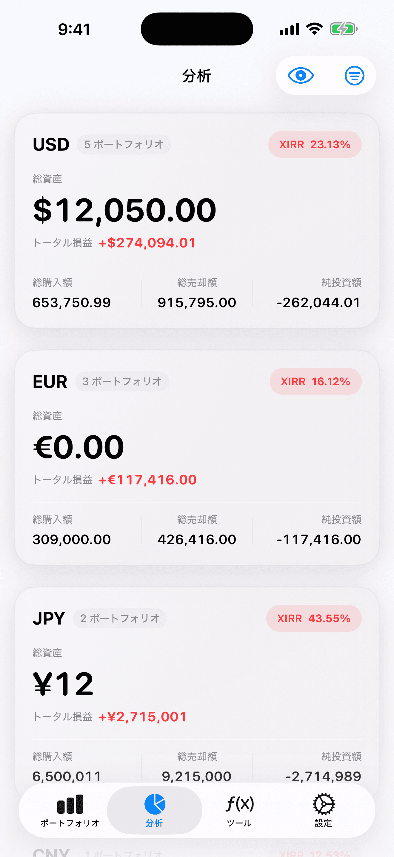 俯瞰的なポートフォリオ
