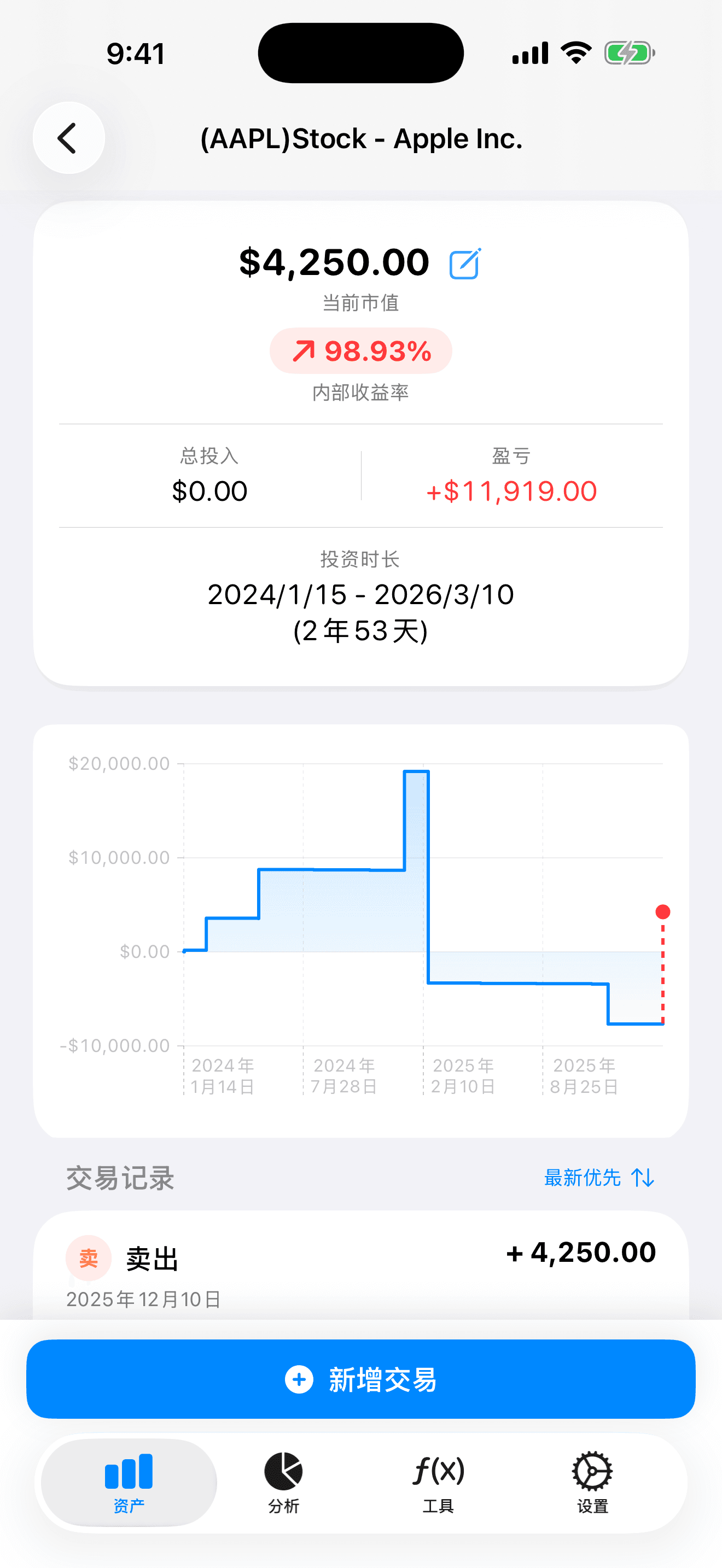 深度复盘投资表现