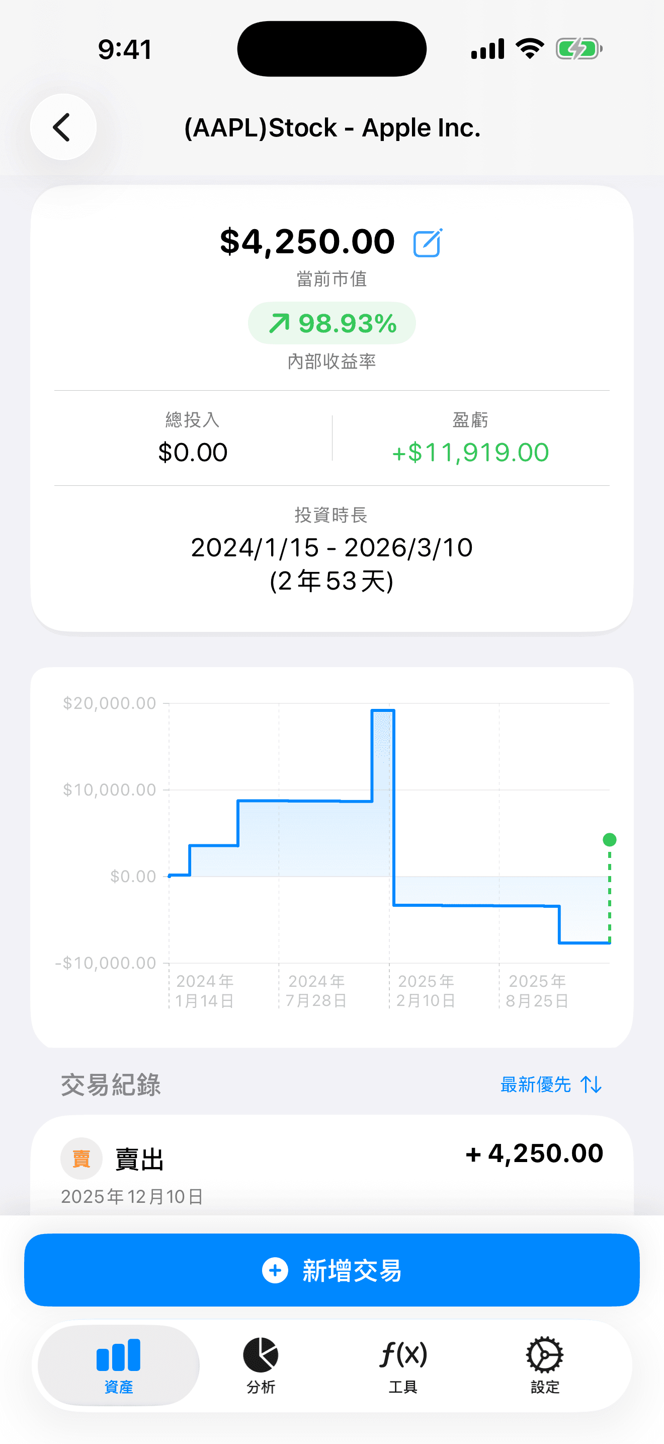 深度復盤投資表現