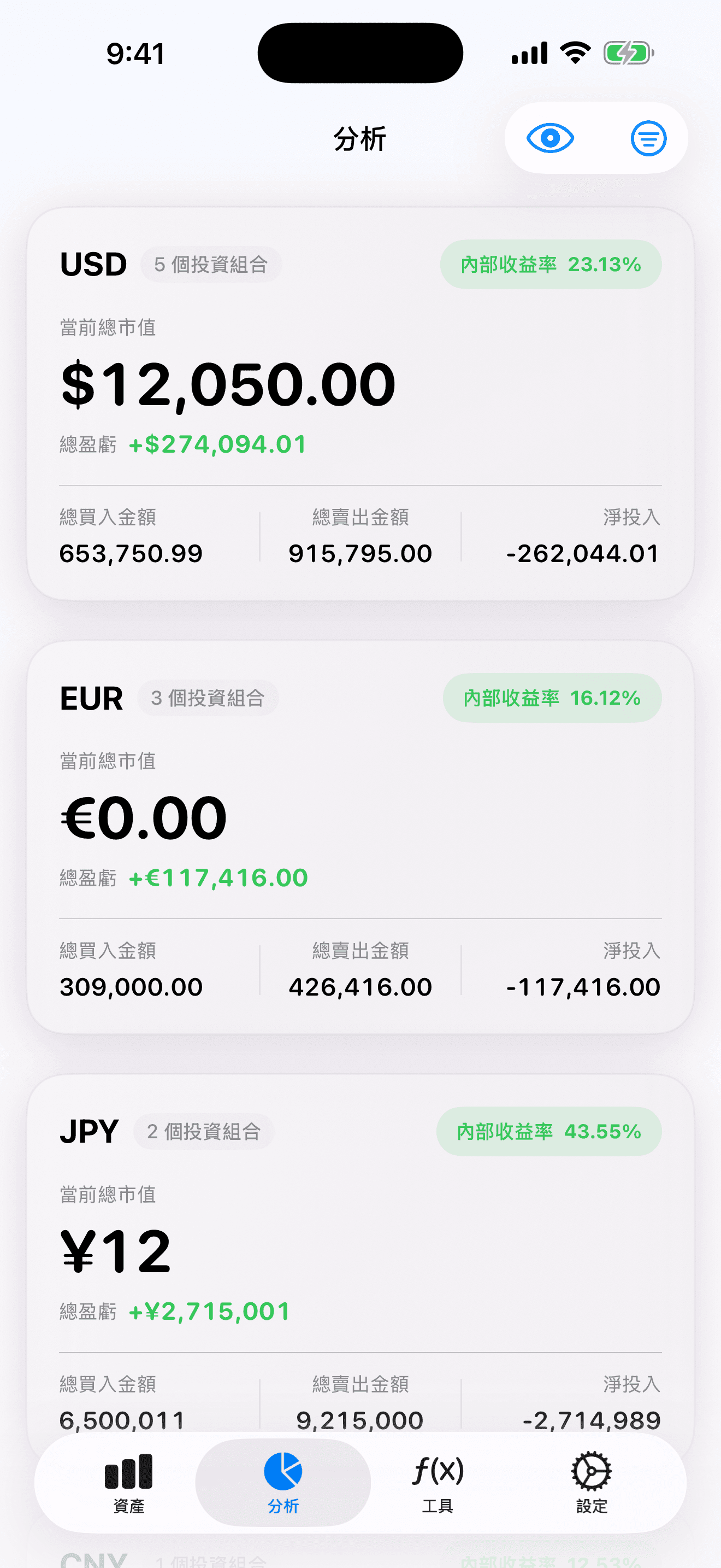 跨組合的宏觀視野
